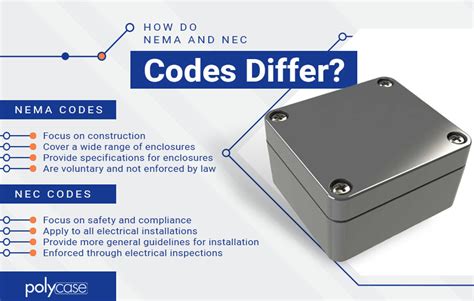 nec fs boxes